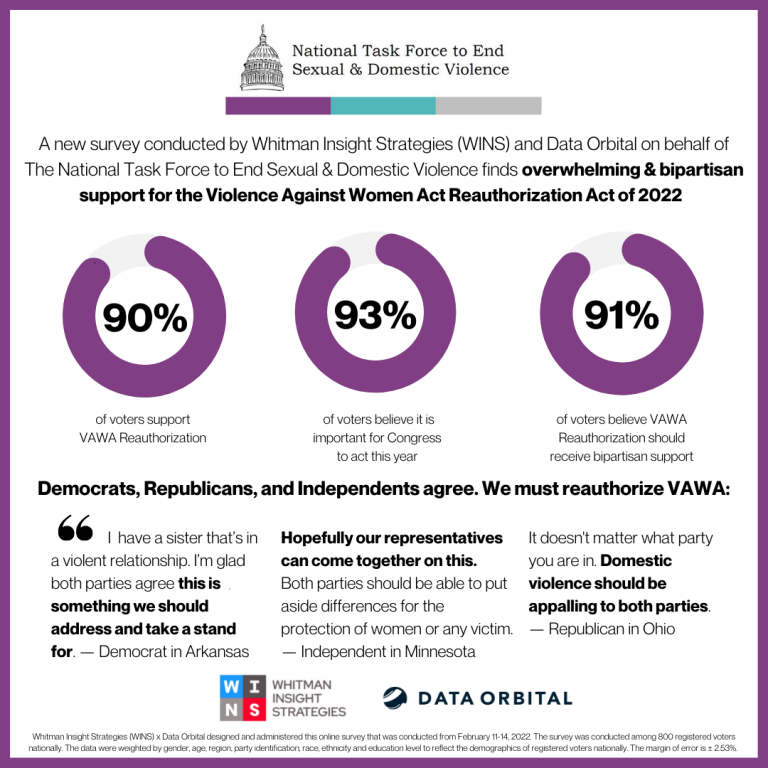 Doorways Supports the Violence Against Women Act of 2022